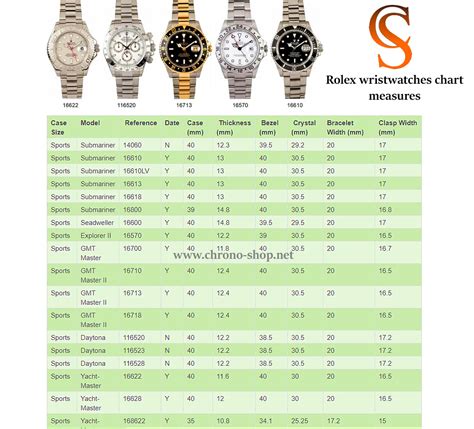 rolex 1500 case size|Rolex bezel size chart.